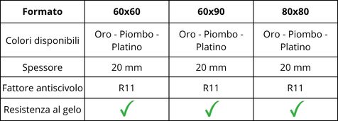 Caratteristiche tecniche della piastrella per esterno color piombo - Norde